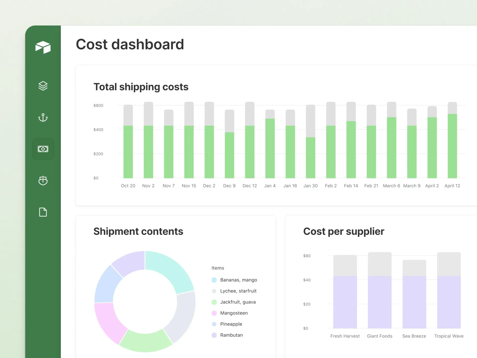 Learn how unifying your business data into one central platform can transform your business operations, customer experience, and profitability.