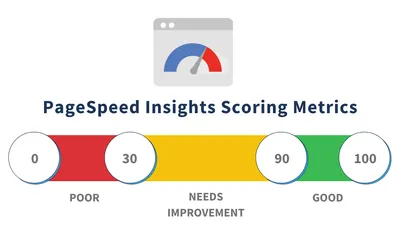 Boosting Your Website Performance: A Simple Guide to Core Vitals and Page Speed